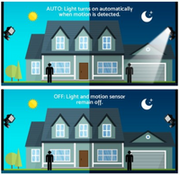 100 LED Solar Powered Sensor Lights